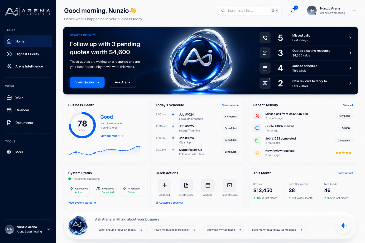 The real Arena dashboard showing Nunzio's business priorities, schedule, recent activity, system status, quick actions and monthly performance.